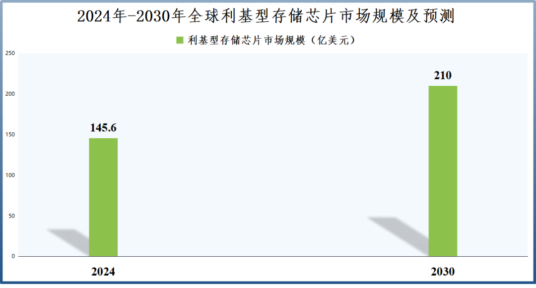 4480午夜理论免费无码 业绩飙升4000%，兆易创新，赢麻了  第4张