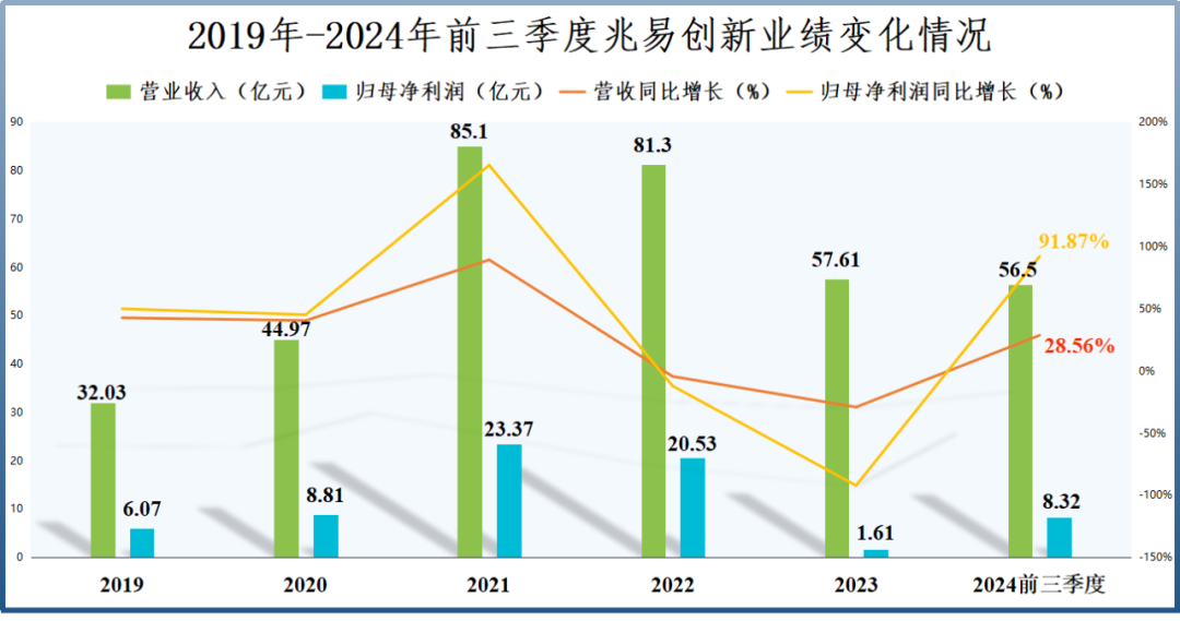 4480午夜理论免费无码 业绩飙升4000%，兆易创新，赢麻了  第6张