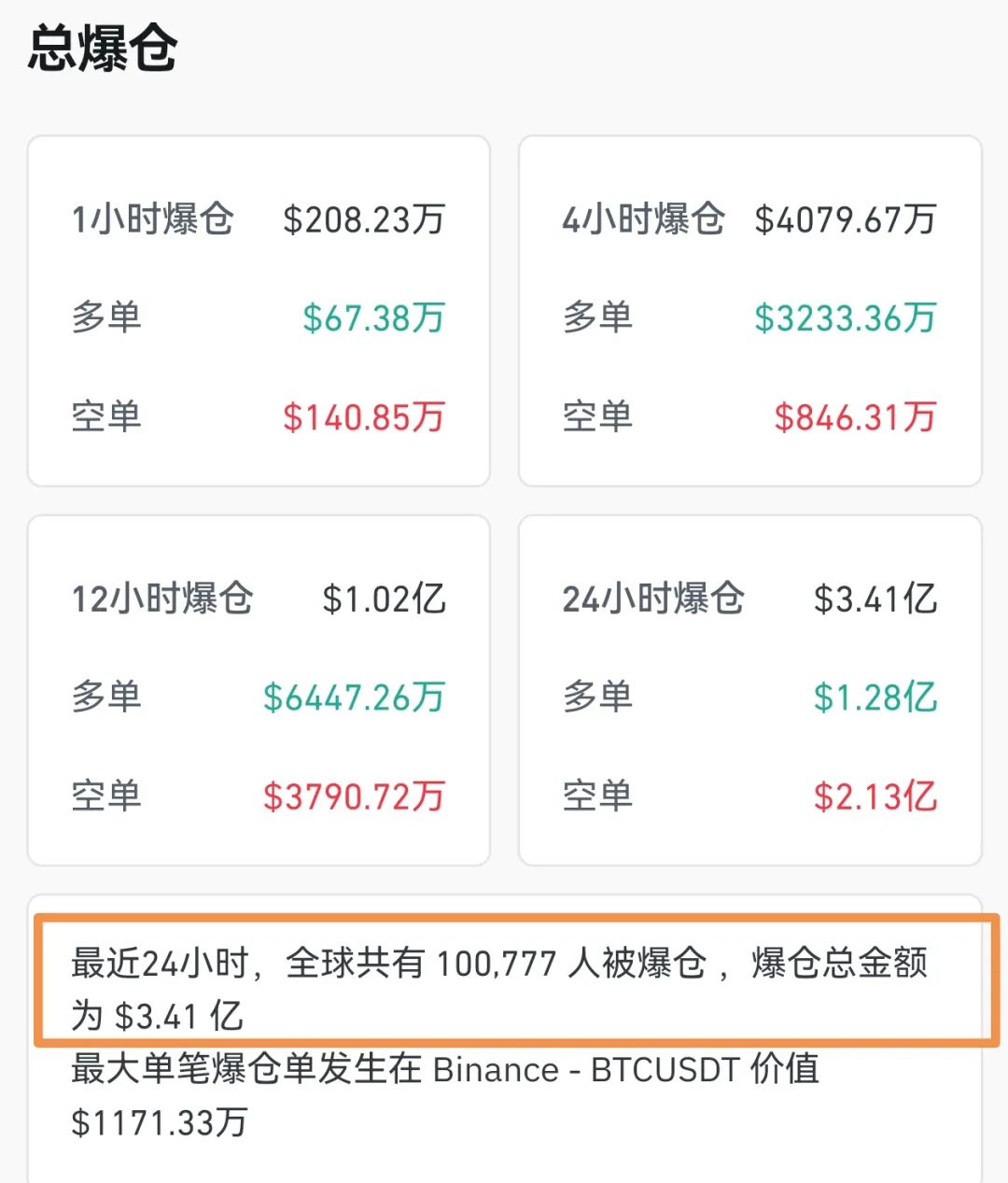 4500网约外围模特女神 突然，超10万人爆仓！两则消息来袭！  第2张