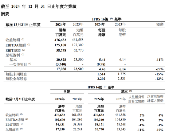 4500网约外围模特女神 刚刚！李嘉诚，最新发布！  第1张