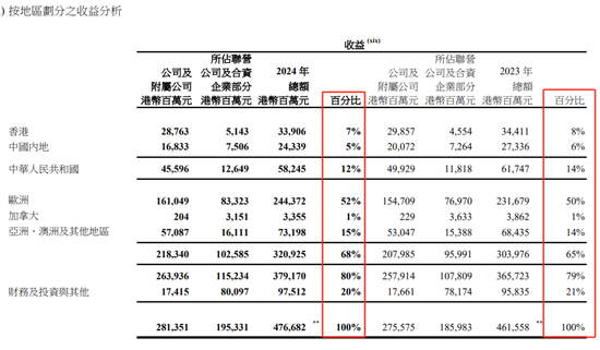 4500网约外围模特女神 刚刚！李嘉诚，最新发布！  第5张