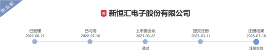 4500网约外围模特女神 “芯片首富”虞仁荣，又有公司将登陆A股  第2张