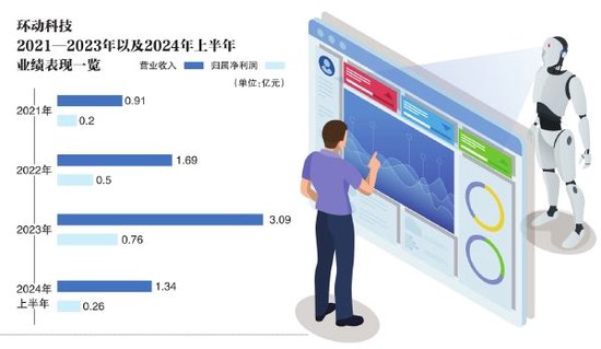 4480午夜理论免费无码 销售隐忧叠加客户依赖  环动科技遭问询 第1张