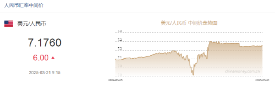 4480yy在线A片无码 人民币兑美元中间价报7.1760，下调6点  第2张