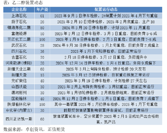 4480yy在线A片无码 正信期货：乙二醇供需偏弱 关注春检兑现情况  第2张