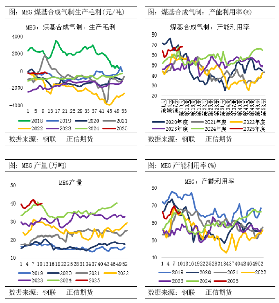4480yy在线A片无码 正信期货：乙二醇供需偏弱 关注春检兑现情况  第3张