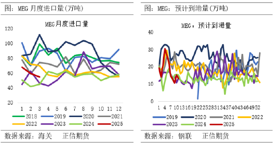 4480yy在线A片无码 正信期货：乙二醇供需偏弱 关注春检兑现情况  第4张