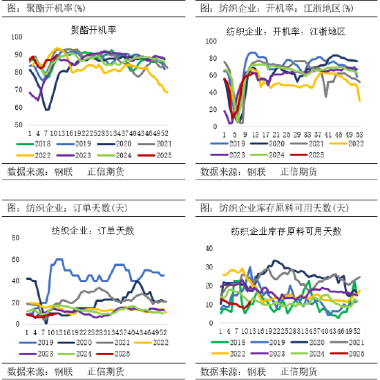 4480yy在线A片无码 正信期货：乙二醇供需偏弱 关注春检兑现情况  第5张