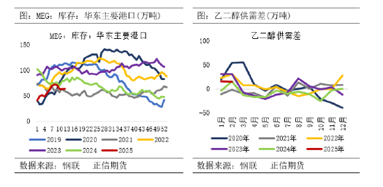 4480yy在线A片无码 正信期货：乙二醇供需偏弱 关注春检兑现情况  第6张
