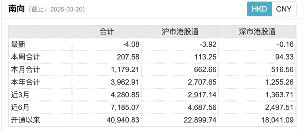 4500网约外围模特女神 港股三大股指持续承压，恒指半日跌逾2%，后续行情如何演绎？  第1张