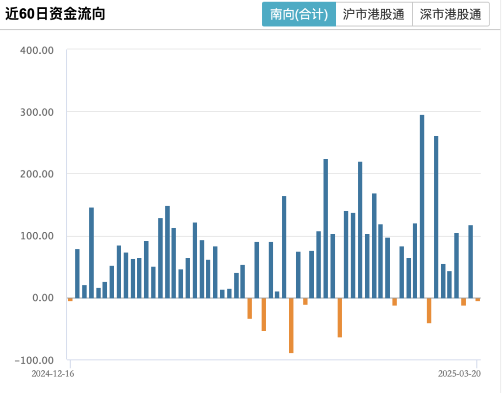 4500网约外围模特女神 港股三大股指持续承压，恒指半日跌逾2%，后续行情如何演绎？  第2张