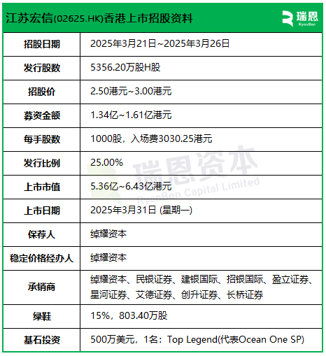 4480午夜理论免费无码 江苏宏信招股，3月31日香港上市，扬州超市及便利店连锁运营商  第2张