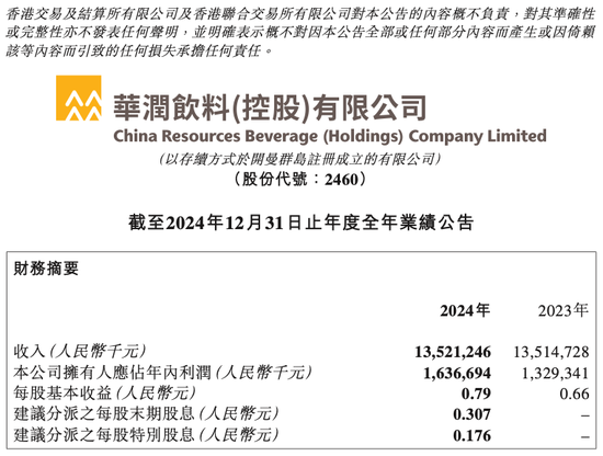 “怡宝”母公司首份成绩单：包装水卖了121亿，饮料业务增长超3成  第1张