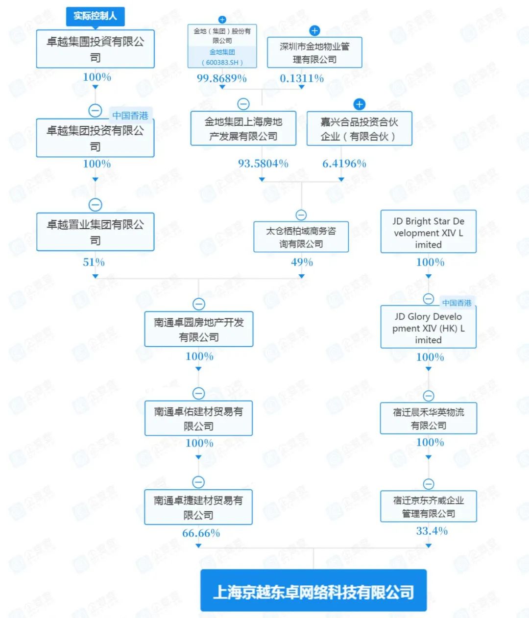 4480yy在线A片无码 事涉“京东”？上海某千万元豪宅被指“货不对板”  第2张