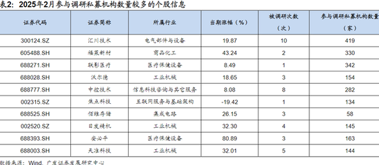 4480午夜理论免费无码 私募圈，新一轮消费股“鱿鱼游戏”来了？  第2张