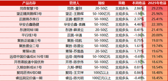 4480午夜理论免费无码 私募圈，新一轮消费股“鱿鱼游戏”来了？  第3张