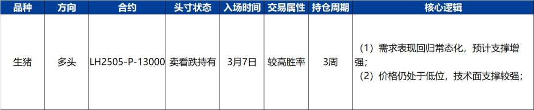 4500网约外围模特女神 【兴期研究·品种聚焦】生猪：消费需求预计改善，下方仍有支撑  第3张