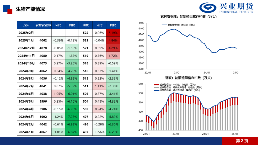 4500网约外围模特女神 【兴期研究·品种聚焦】生猪：消费需求预计改善，下方仍有支撑  第5张