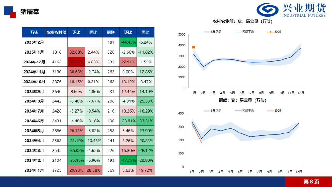 4500网约外围模特女神 【兴期研究·品种聚焦】生猪：消费需求预计改善，下方仍有支撑  第11张