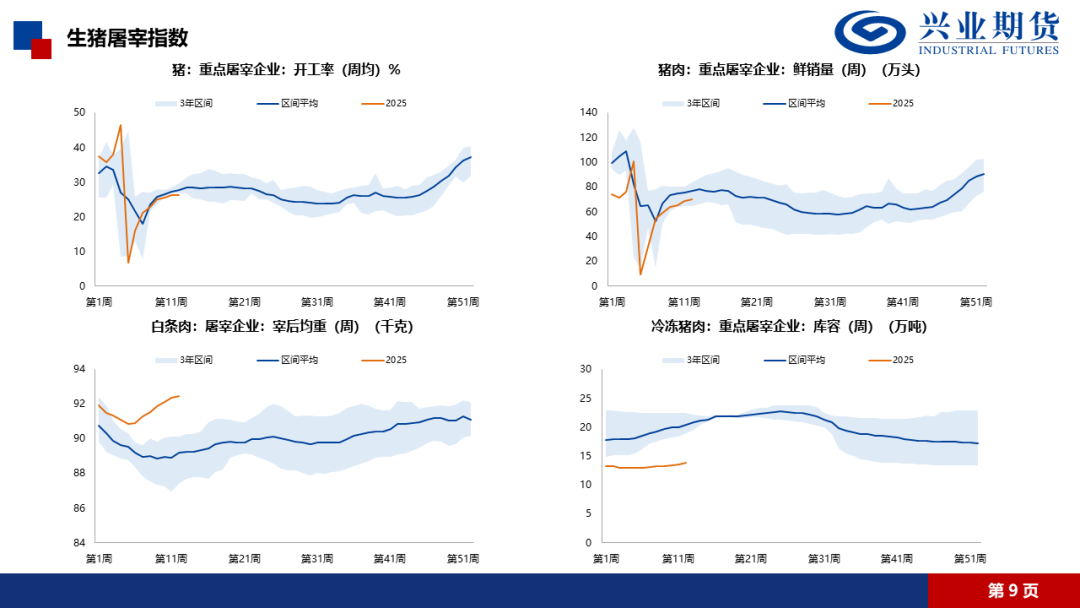 4500网约外围模特女神 【兴期研究·品种聚焦】生猪：消费需求预计改善，下方仍有支撑  第12张