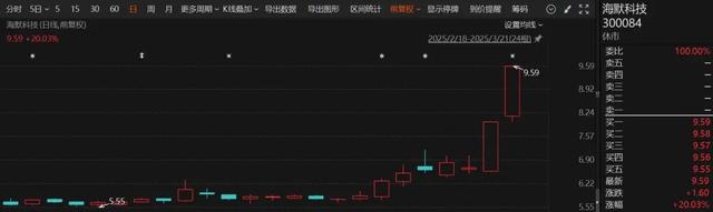 4480午夜理论免费无码 罕见连续12日上涨，本周大涨13.7%！A股这一板块爆火  第3张