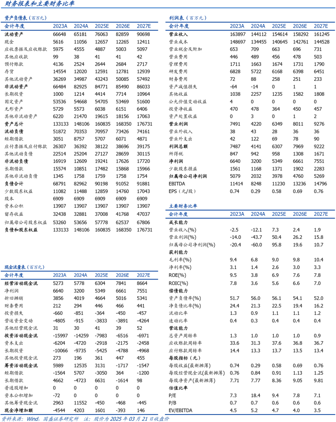 4480午夜理论免费无码 【国盛钢铁】华菱钢铁：业绩短期回落，后续反弹空间大  第3张