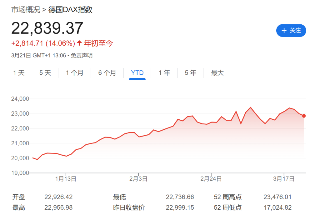 股市不怕“4月2日”？美股周五成交量创今年最高、散户持续抄底特斯拉、资金涌入全球股票基金  第1张