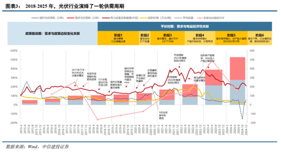 4480yy在线A片无码 中信建投证券：AIDC产业链投资机遇  第4张