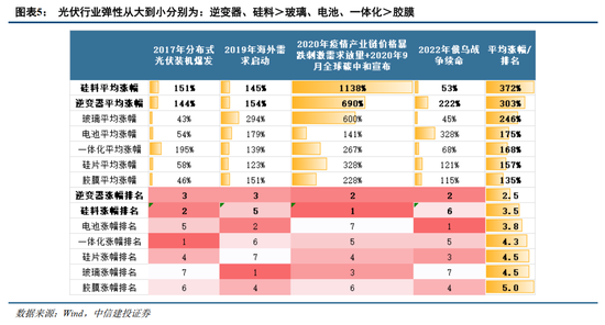 4480yy在线A片无码 中信建投证券：AIDC产业链投资机遇  第6张