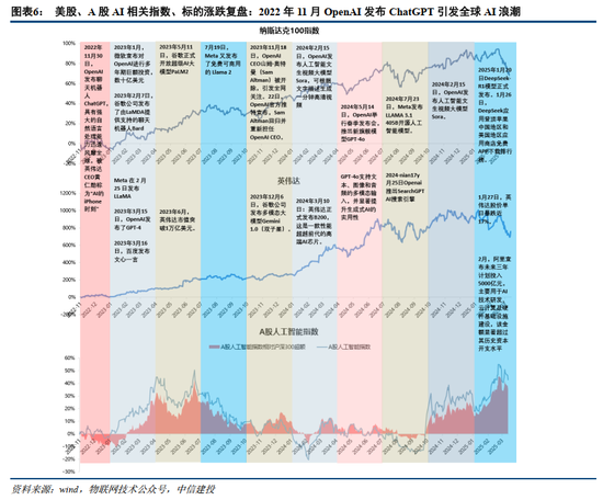 4480yy在线A片无码 中信建投证券：AIDC产业链投资机遇  第7张