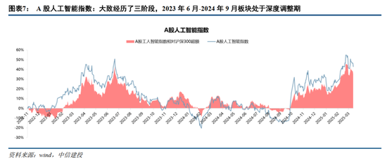 4480yy在线A片无码 中信建投证券：AIDC产业链投资机遇  第8张