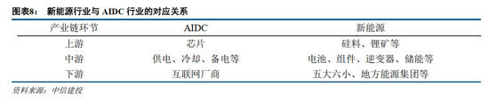 4480yy在线A片无码 中信建投证券：AIDC产业链投资机遇  第9张