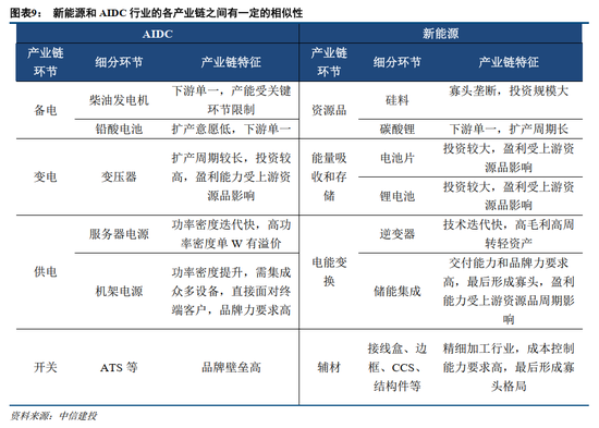 4480yy在线A片无码 中信建投证券：AIDC产业链投资机遇  第10张