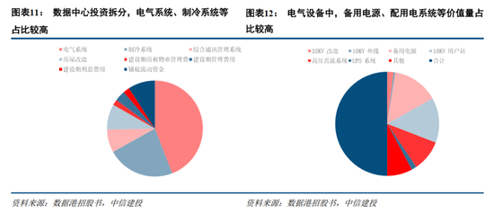 4480yy在线A片无码 中信建投证券：AIDC产业链投资机遇  第12张