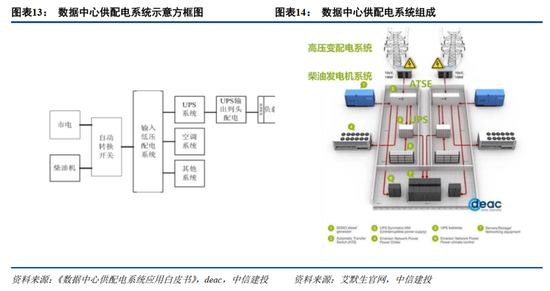 4480yy在线A片无码 中信建投证券：AIDC产业链投资机遇  第13张