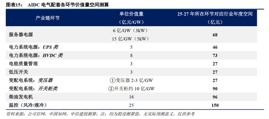 4480yy在线A片无码 中信建投证券：AIDC产业链投资机遇  第14张