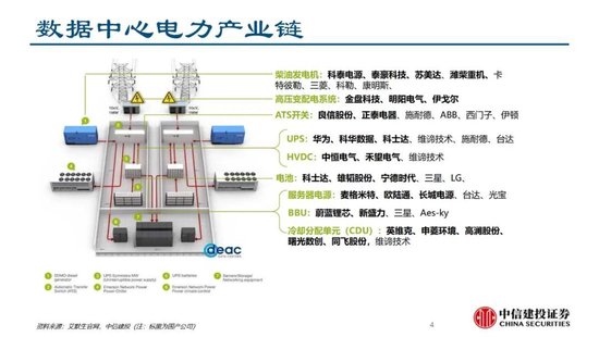 4480yy在线A片无码 中信建投证券：AIDC产业链投资机遇  第18张