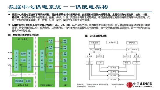 4480yy在线A片无码 中信建投证券：AIDC产业链投资机遇  第19张