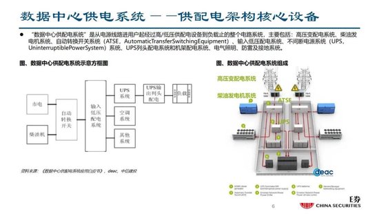 4480yy在线A片无码 中信建投证券：AIDC产业链投资机遇  第20张