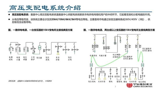 4480yy在线A片无码 中信建投证券：AIDC产业链投资机遇  第21张