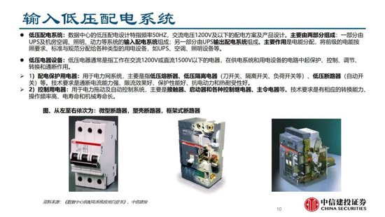 4480yy在线A片无码 中信建投证券：AIDC产业链投资机遇  第24张