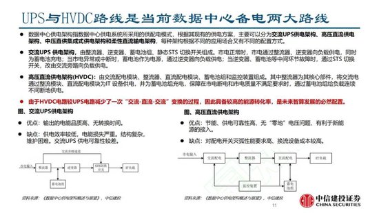4480yy在线A片无码 中信建投证券：AIDC产业链投资机遇  第25张