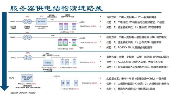 4480yy在线A片无码 中信建投证券：AIDC产业链投资机遇  第26张
