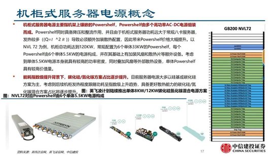4480yy在线A片无码 中信建投证券：AIDC产业链投资机遇  第31张
