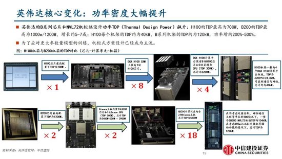 4480yy在线A片无码 中信建投证券：AIDC产业链投资机遇  第33张