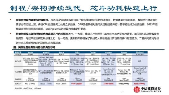 4480yy在线A片无码 中信建投证券：AIDC产业链投资机遇  第35张
