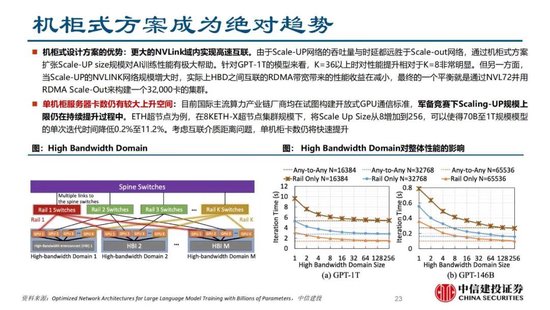 4480yy在线A片无码 中信建投证券：AIDC产业链投资机遇  第37张