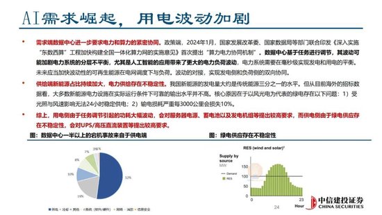 4480yy在线A片无码 中信建投证券：AIDC产业链投资机遇  第38张