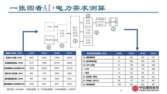 4480yy在线A片无码 中信建投证券：AIDC产业链投资机遇  第40张