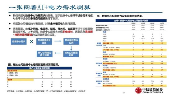 4480yy在线A片无码 中信建投证券：AIDC产业链投资机遇  第41张